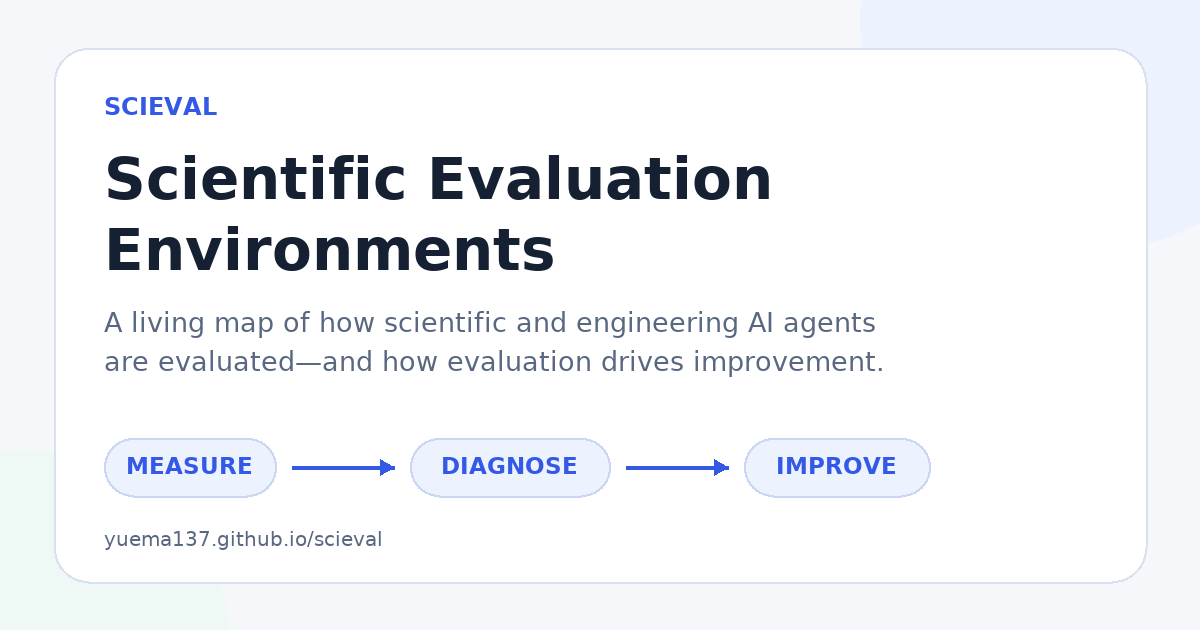 SciEval: measure, diagnose, improve